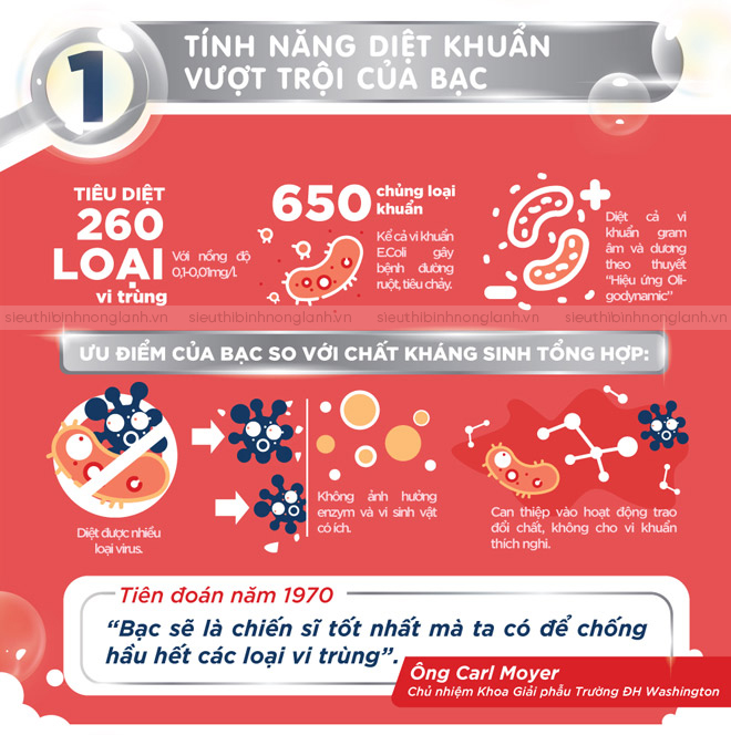 Công nghệ khử khuẩn Ion bạc bảo vệ nguồn nước sạch sẽ